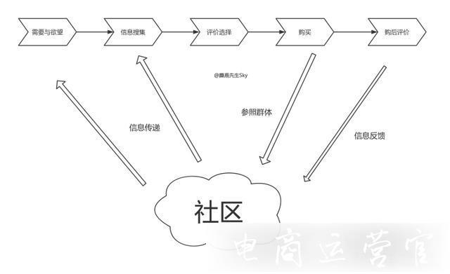 雙11小紅書品牌投放需注意什么?